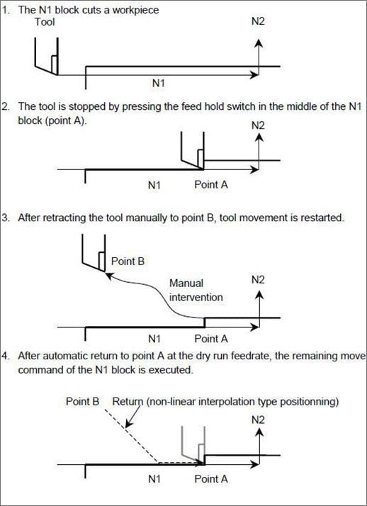 FANUC Tool Retract, Recover & Retrace